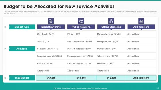 New Service Launch And Development Strategy To Gain Market Share Ppt PowerPoint Presentation Complete Deck With Slides