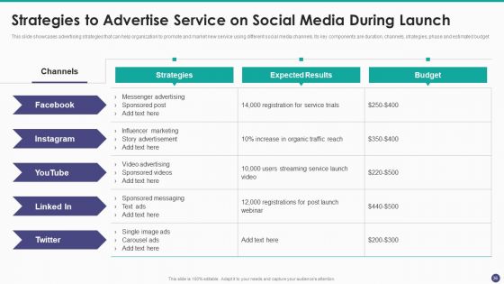 New Service Launch And Development Strategy To Gain Market Share Ppt PowerPoint Presentation Complete Deck With Slides