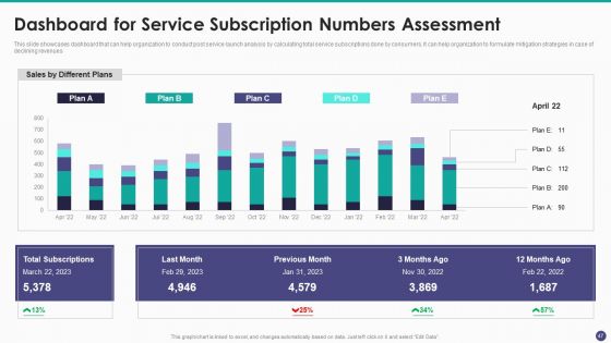 New Service Launch And Development Strategy To Gain Market Share Ppt PowerPoint Presentation Complete Deck With Slides