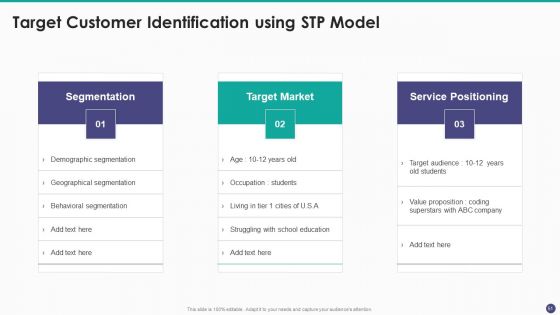 New Service Launch And Development Strategy To Gain Market Share Ppt PowerPoint Presentation Complete Deck With Slides