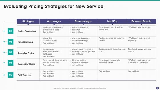 New Service Launch And Development Strategy To Gain Market Share Ppt PowerPoint Presentation Complete Deck With Slides