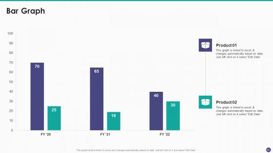 New Service Launch And Development Strategy To Gain Market Share Ppt PowerPoint Presentation Complete Deck With Slides