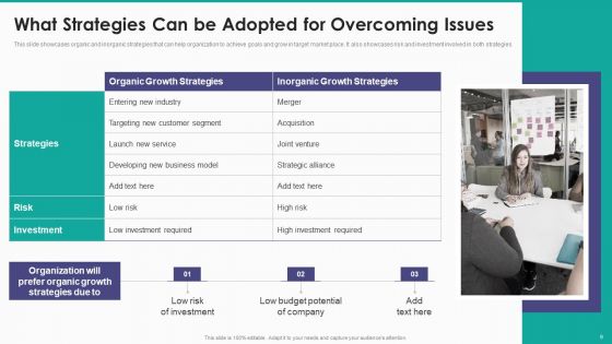 New Service Launch And Development Strategy To Gain Market Share Ppt PowerPoint Presentation Complete Deck With Slides