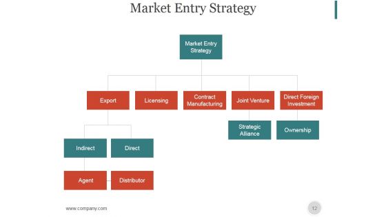 New Service Launch Checklist And Marketing Plan PowerPoint Presentation Complete Deck With Slides