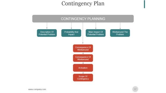 New Service Launch Checklist And Marketing Plan PowerPoint Presentation Complete Deck With Slides