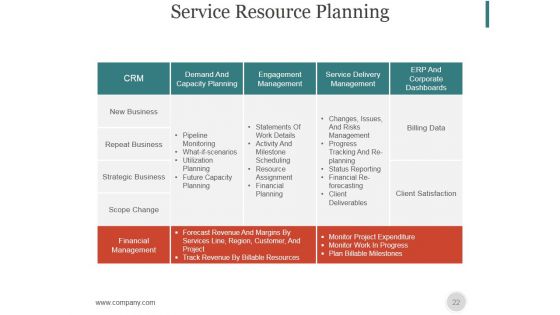 New Service Launch Checklist And Marketing Plan PowerPoint Presentation Complete Deck With Slides