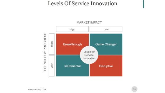 New Service Launch Checklist And Marketing Plan PowerPoint Presentation Complete Deck With Slides