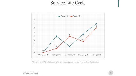 New Service Launch Checklist And Marketing Plan PowerPoint Presentation Complete Deck With Slides