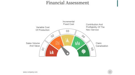 New Service Launch Checklist And Marketing Plan PowerPoint Presentation Complete Deck With Slides