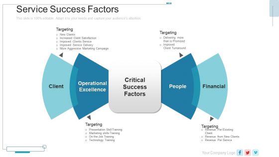 New Service Launch Plan Service Success Factors Ppt Infographic Template Rules PDF