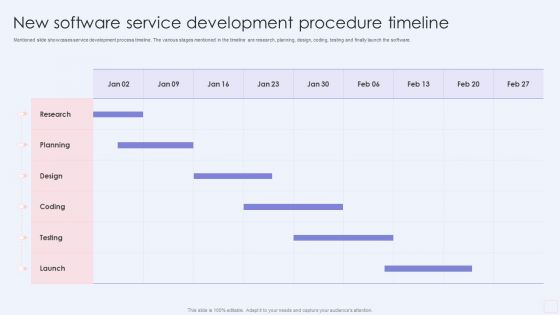 New Software Service Development Procedure Timeline Ideas PDF
