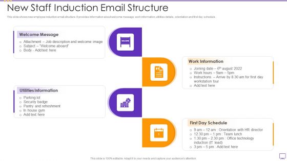 New Staff Induction Email Structure Inspiration PDF