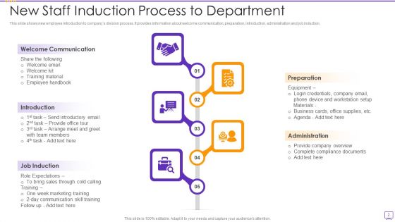 New Staff Induction Ppt PowerPoint Presentation Complete With Slides