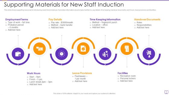 New Staff Induction Ppt PowerPoint Presentation Complete With Slides