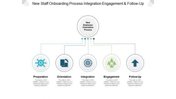 New Staff Onboarding Process Integration Engagement And Follow Up Ppt PowerPoint Presentation Show Maker