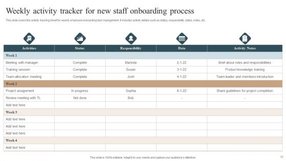 New Staff Onboarding Process Ppt PowerPoint Presentation Complete With Slides