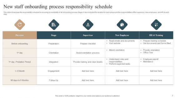 New Staff Onboarding Process Ppt PowerPoint Presentation Complete With Slides