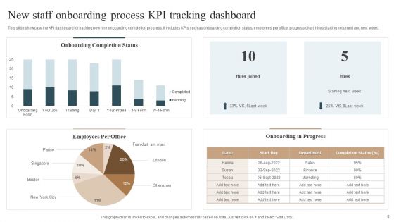 New Staff Onboarding Process Ppt PowerPoint Presentation Complete With Slides