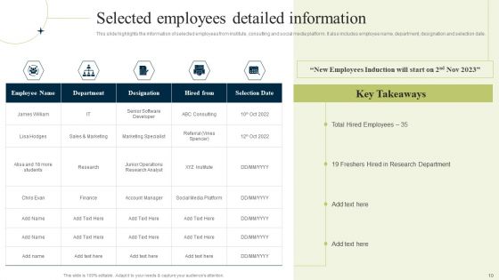 New Staff Onboarding Program Ppt PowerPoint Presentation Complete Deck With Slides