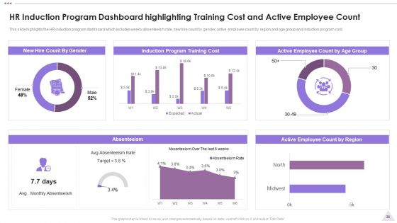 New Staff Orientation Session Ppt PowerPoint Presentation Complete Deck With Slides