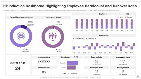 New Staff Orientation Session Ppt PowerPoint Presentation Complete Deck With Slides