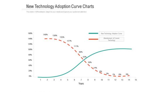 New Technology Adoption Curve Charts Ppt PowerPoint Presentation Inspiration Structure PDF