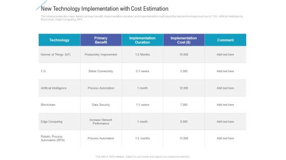 New Technology Implementation With Cost Estimation Guidelines PDF
