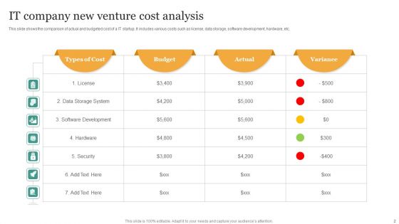 New Venture Cost Ppt PowerPoint Presentation Complete With Slides