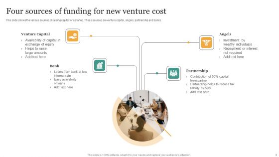 New Venture Cost Ppt PowerPoint Presentation Complete With Slides