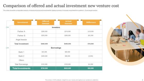 New Venture Cost Ppt PowerPoint Presentation Complete With Slides