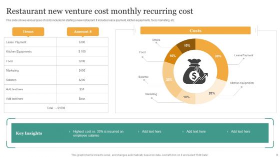 New Venture Cost Ppt PowerPoint Presentation Complete With Slides