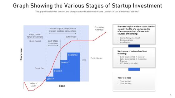New Venture Investment Evaluate Metrics Ppt PowerPoint Presentation Complete Deck With Slides