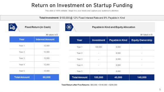 New Venture Investment Evaluate Metrics Ppt PowerPoint Presentation Complete Deck With Slides
