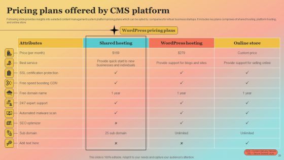 New Website Launch Strategy For Increasing Brand Recognition Ppt PowerPoint Presentation Complete Deck With Slides
