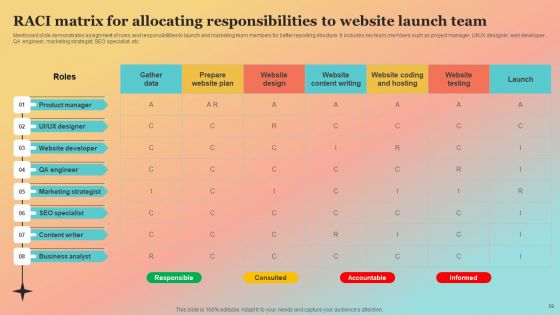 New Website Launch Strategy For Increasing Brand Recognition Ppt PowerPoint Presentation Complete Deck With Slides