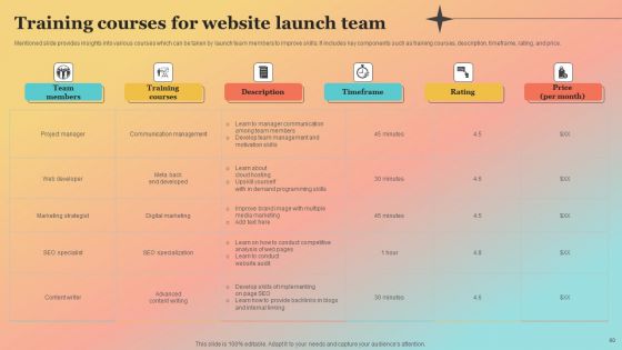 New Website Launch Strategy For Increasing Brand Recognition Ppt PowerPoint Presentation Complete Deck With Slides
