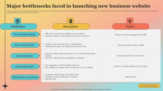 New Website Launch Strategy Major Bottlenecks Faced In Launching New Business Website Topics PDF