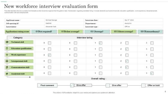New Work Force Ppt PowerPoint Presentation Complete Deck With Slides