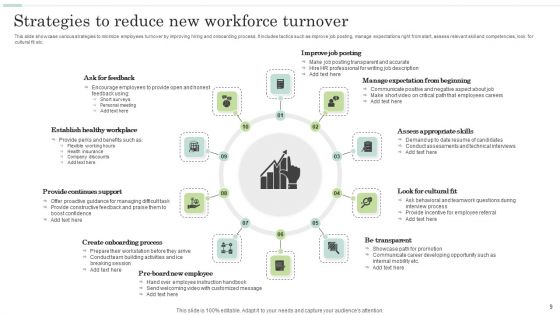 New Work Force Ppt PowerPoint Presentation Complete Deck With Slides