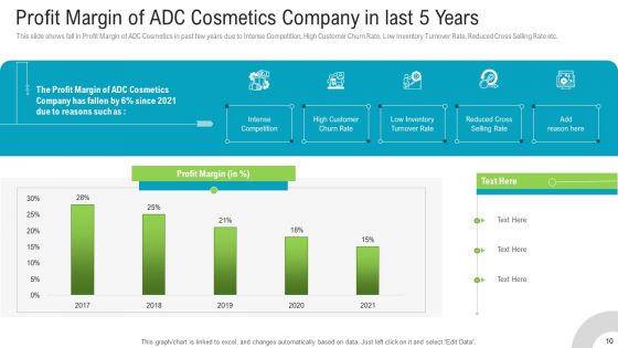 Newest Trends To Gain Competitive Advantage For The Business Ppt PowerPoint Presentation Complete Deck With Slides