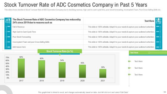 Newest Trends To Gain Competitive Advantage For The Business Ppt PowerPoint Presentation Complete Deck With Slides