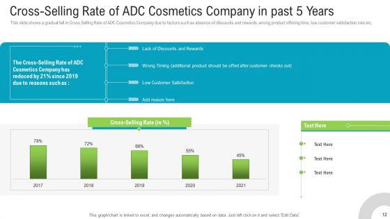 Newest Trends To Gain Competitive Advantage For The Business Ppt PowerPoint Presentation Complete Deck With Slides