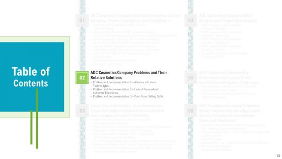 Newest Trends To Gain Competitive Advantage For The Business Ppt PowerPoint Presentation Complete Deck With Slides