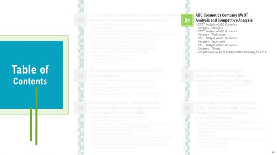 Newest Trends To Gain Competitive Advantage For The Business Ppt PowerPoint Presentation Complete Deck With Slides