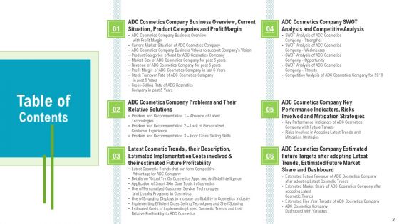 Newest Trends To Gain Competitive Advantage For The Business Ppt PowerPoint Presentation Complete Deck With Slides