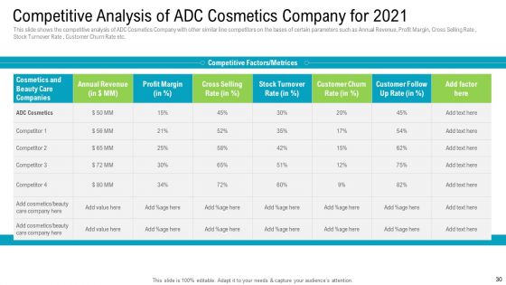 Newest Trends To Gain Competitive Advantage For The Business Ppt PowerPoint Presentation Complete Deck With Slides