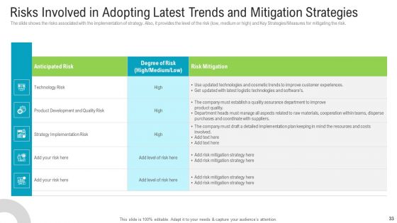 Newest Trends To Gain Competitive Advantage For The Business Ppt PowerPoint Presentation Complete Deck With Slides