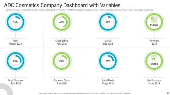 Newest Trends To Gain Competitive Advantage For The Business Ppt PowerPoint Presentation Complete Deck With Slides