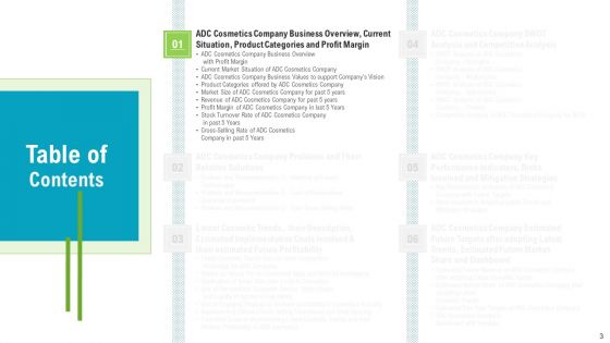 Newest Trends To Gain Competitive Advantage For The Business Ppt PowerPoint Presentation Complete Deck With Slides