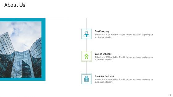 Newest Trends To Gain Competitive Advantage For The Business Ppt PowerPoint Presentation Complete Deck With Slides